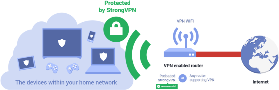Em Redes Us Vpn Iphone Pblicas De Wifi, Que Censuram - Virtual Private Network (1024x425), Png Download