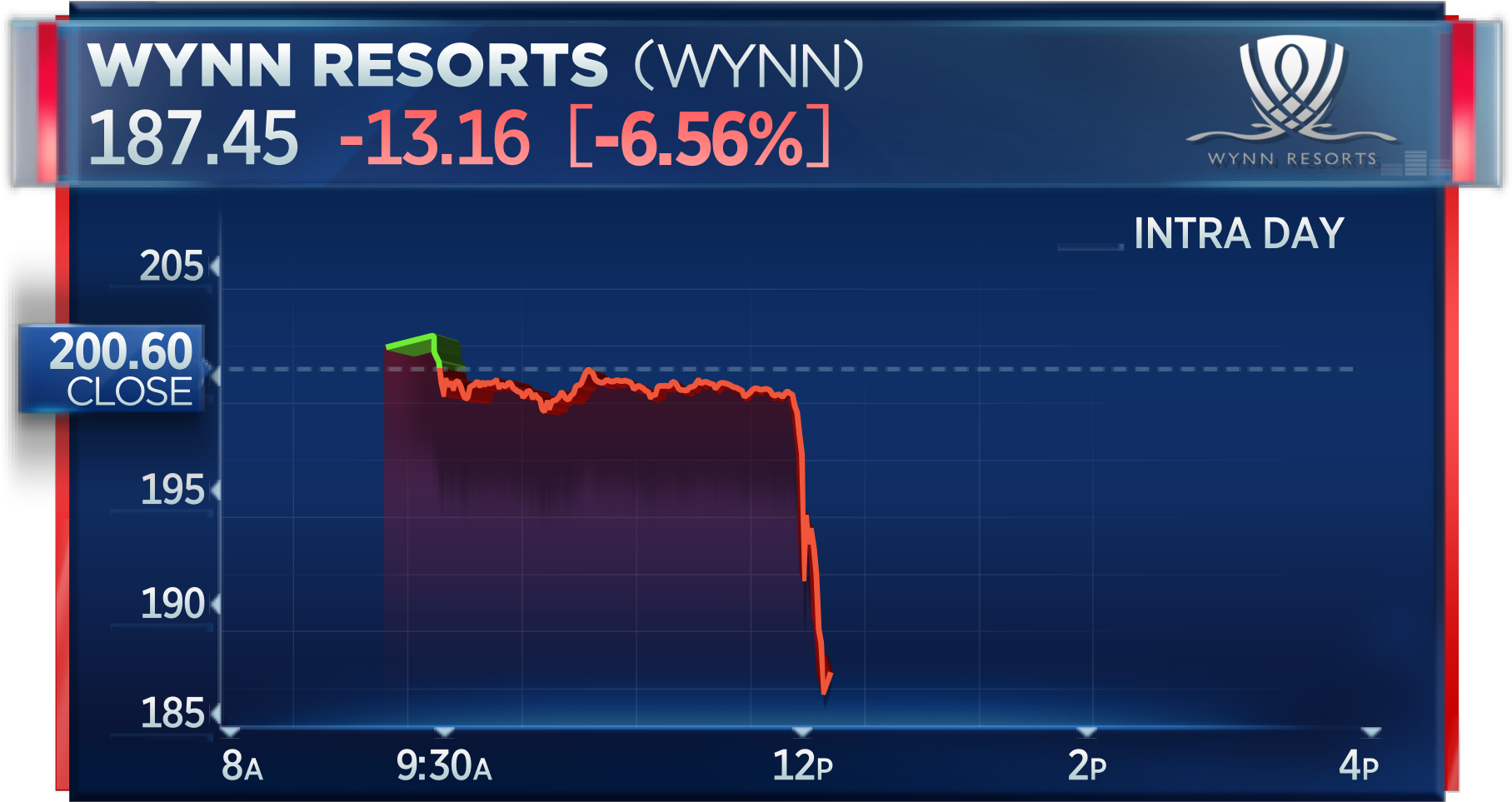 Tesla Shares Plunge 6% After Sec Charges Elon Musk - Stock (1200x675), Png Download