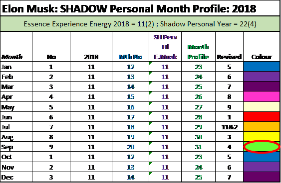 365 Pin Code Shadow Monthly Energy Chart For Elon Musk - Kunci Jawaban Un 2011 (563x368), Png Download