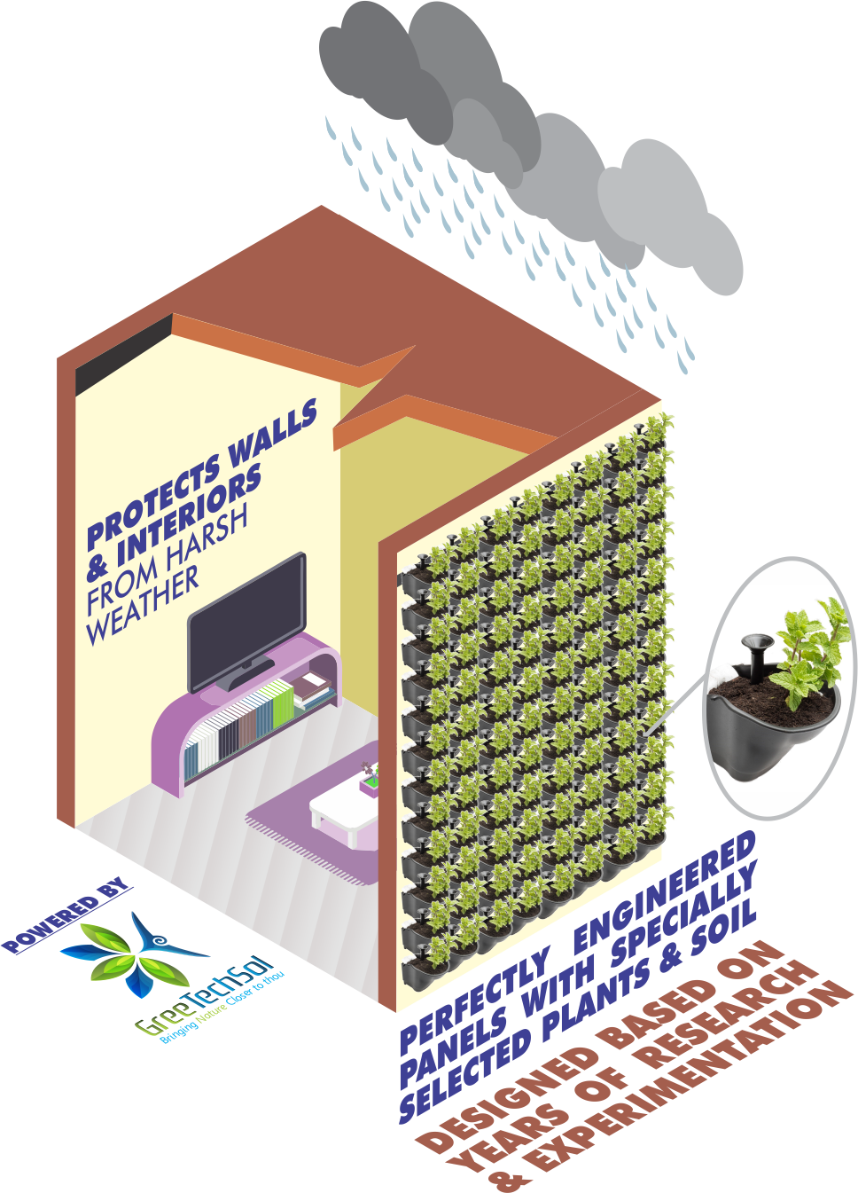 Gts Green Walls - Graphic Design (968x1345), Png Download