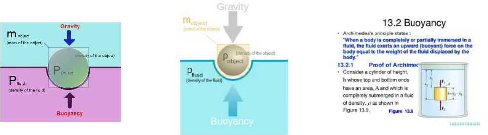 Buoyant Force (989x274), Png Download