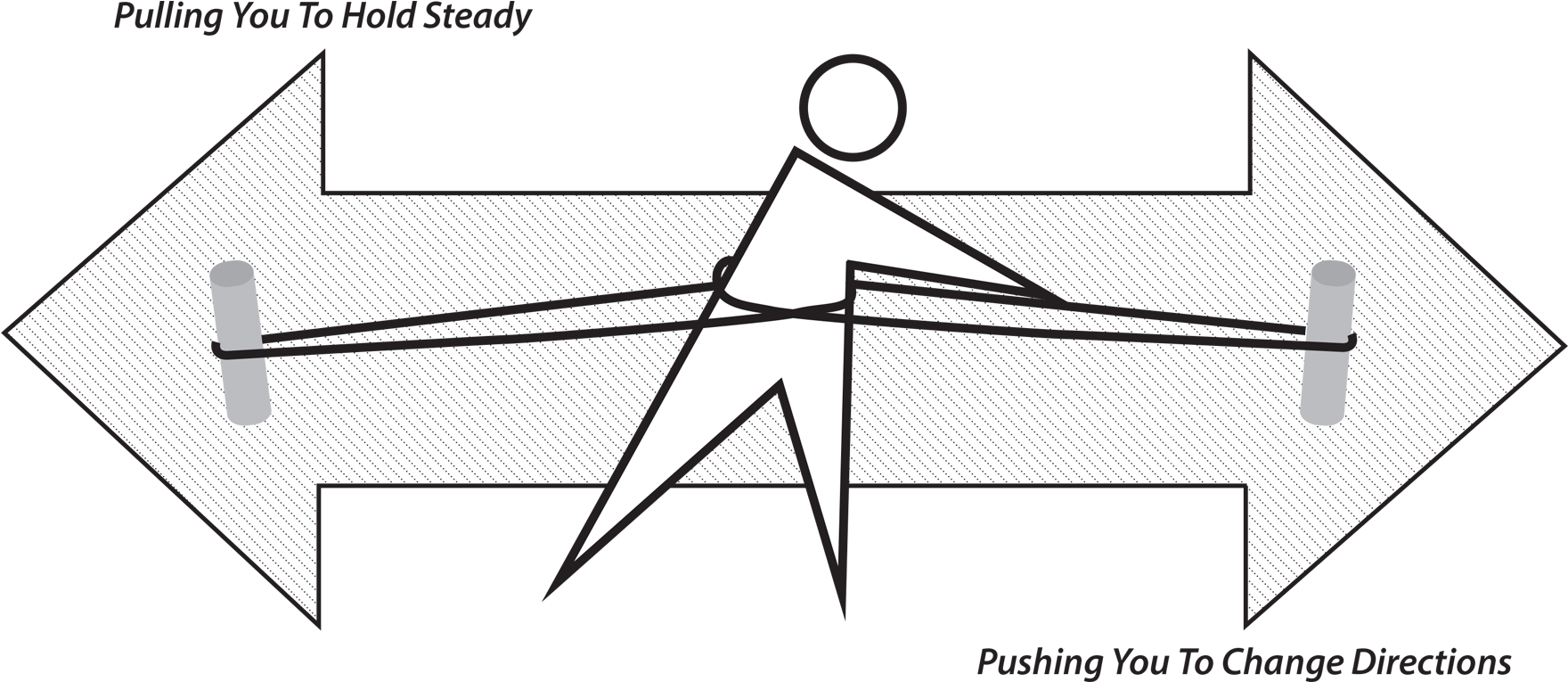 Download Rubber Band Decisionmaking Skill Diagram PNG Image with No