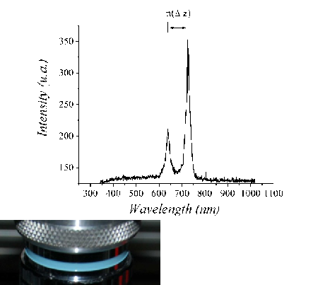 On Top Optical Thickness Of The Humana Cornea - Diagram (443x403), Png Download
