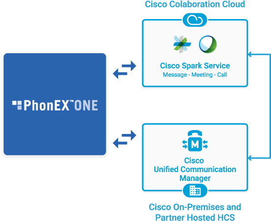 Cisco - Diagram (1140x500), Png Download