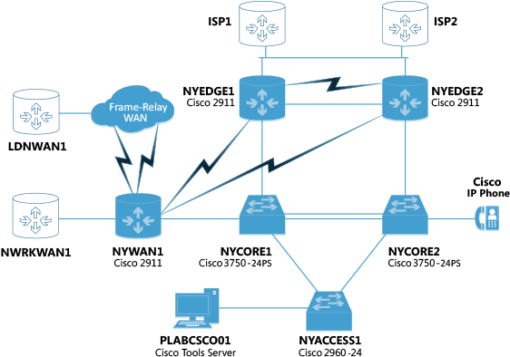 Cisco Lab Diagram - Diagram (604x400), Png Download