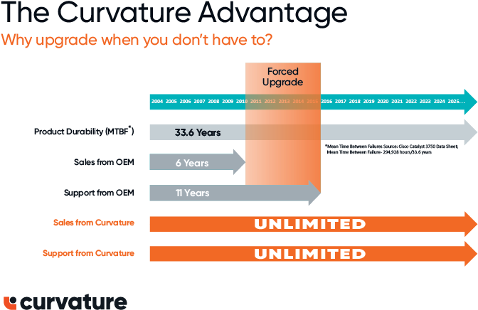 Tech Guides - Eos Eol (720x480), Png Download