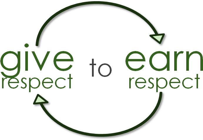 Respect - Treat Your Husband With Respect (858x482), Png Download