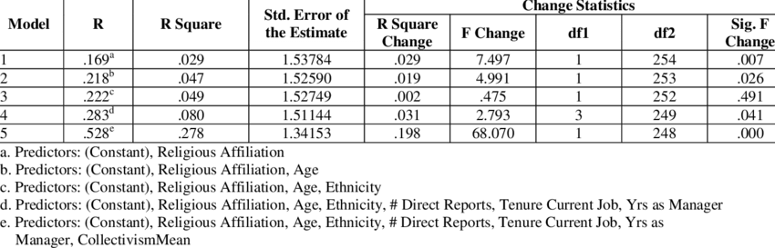 Multiple Regression Analysis For Lmx Professional Respect - Number (850x273), Png Download