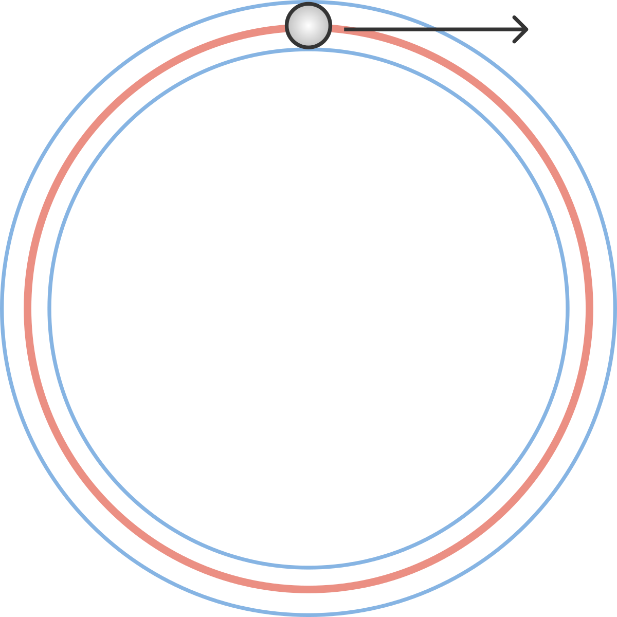 If You Trace Any Ellipse Using The Same Kind Of Pen, - Circle (1200x1200), Png Download