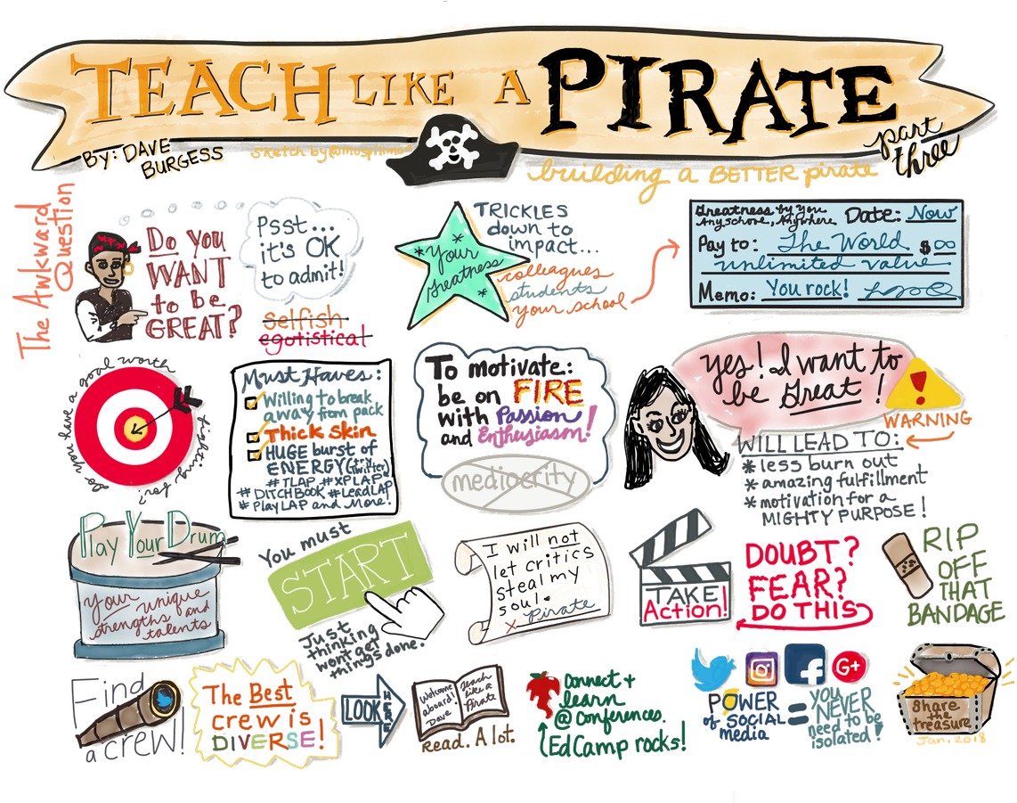 Includes A Beginner's Guide From @heckawesome & A Pirate - Teach Like A Pirate (1200x900), Png Download