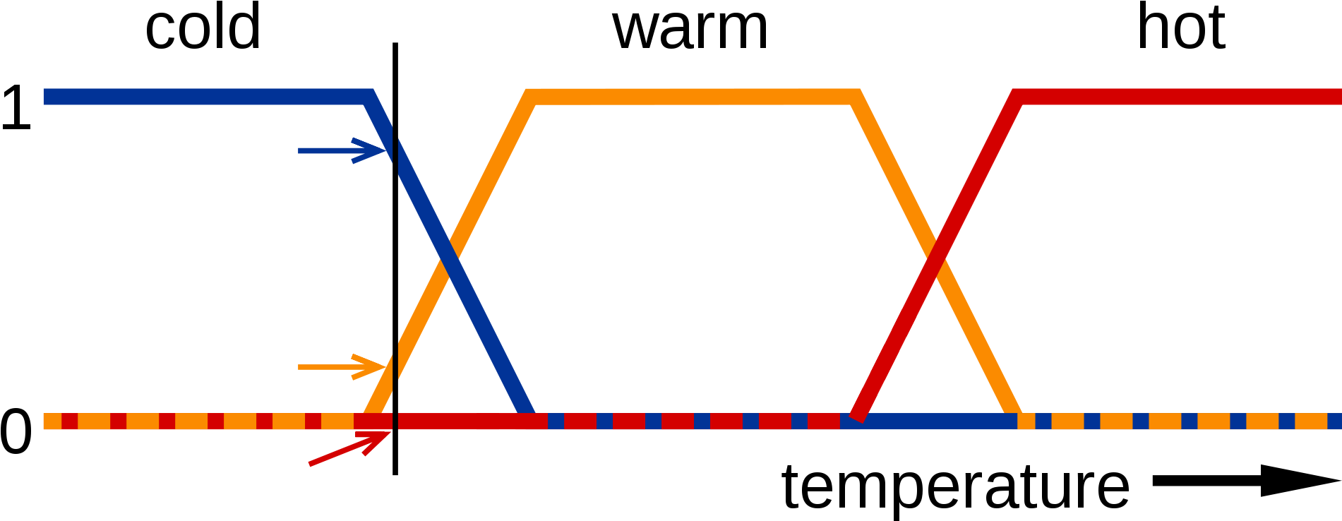 Fuzzy Logic - Fuzzy Logic Ppt (2000x812), Png Download