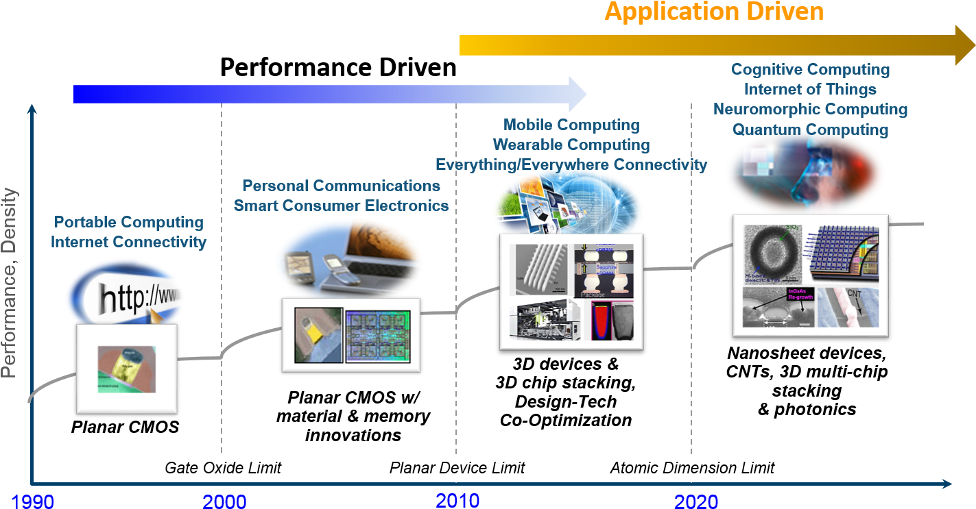 Ibm Has Been A Demonstrated Industry Leader In Defining - Web Page (1439x791), Png Download