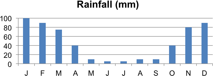 Botswana Rain 02 Dec 2015 - Castings And Forgings Market Research (765x305), Png Download