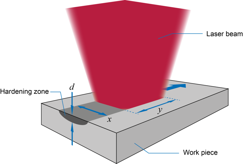 The Spectral Range Of The Used Laser Beam Is Close - Diagram (800x541), Png Download