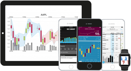 Charts On Varying Devices - Chart (500x273), Png Download
