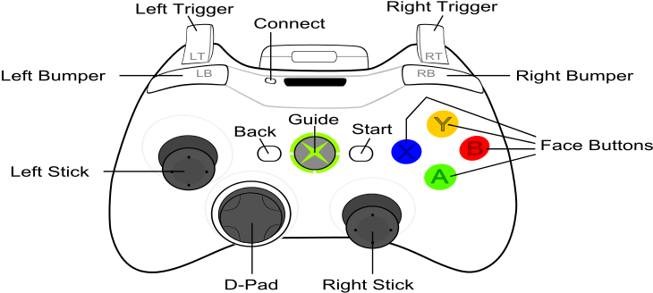 what is rs on a xbox controller