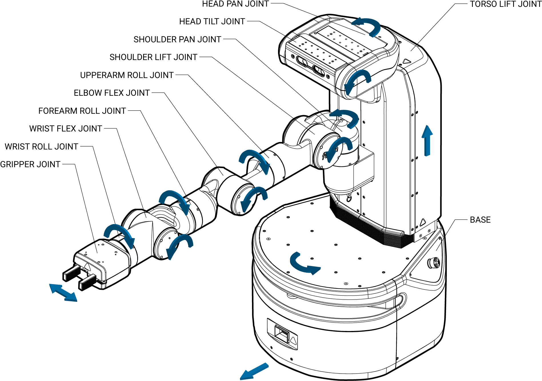 Images/fetch Joint Names - Drawing (2125x1662), Png Download