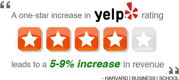 How To Delete Yelp Review - Shopping Wall Qr Code Like Us On Yelp Social Media (643x312), Png Download