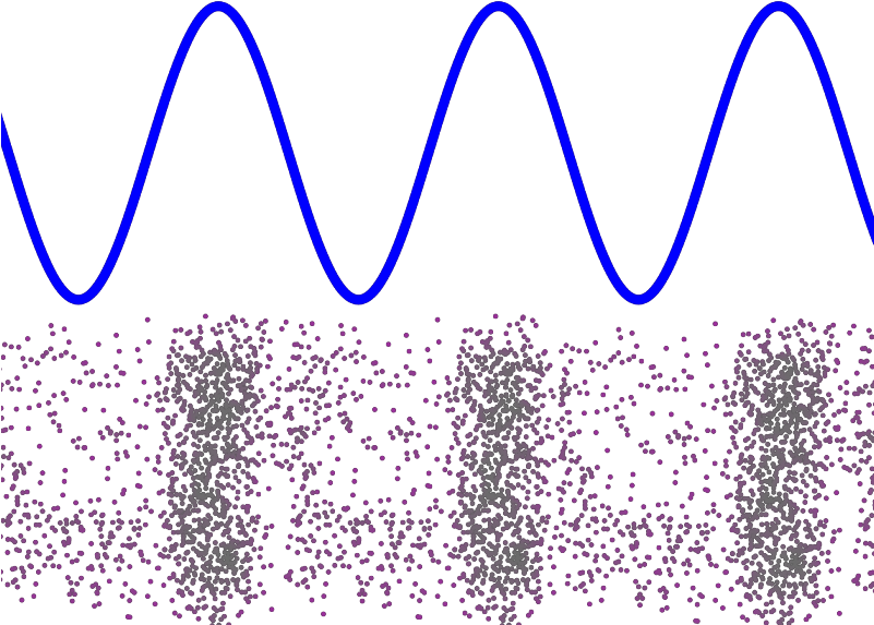 Different Kinds Of Waves - Water (800x580), Png Download