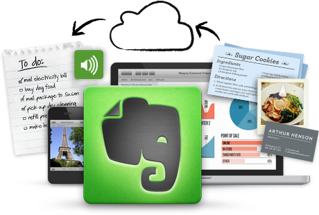 After Burning Through Several External Hard Drives, - Evernote Feature (460x310), Png Download