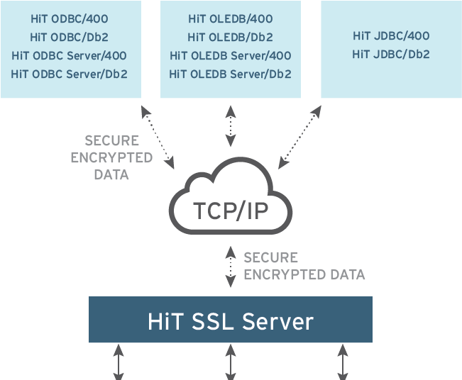 Boa Hit Ssl Graphics Ssl Server Rev2 - Graphics (720x535), Png Download