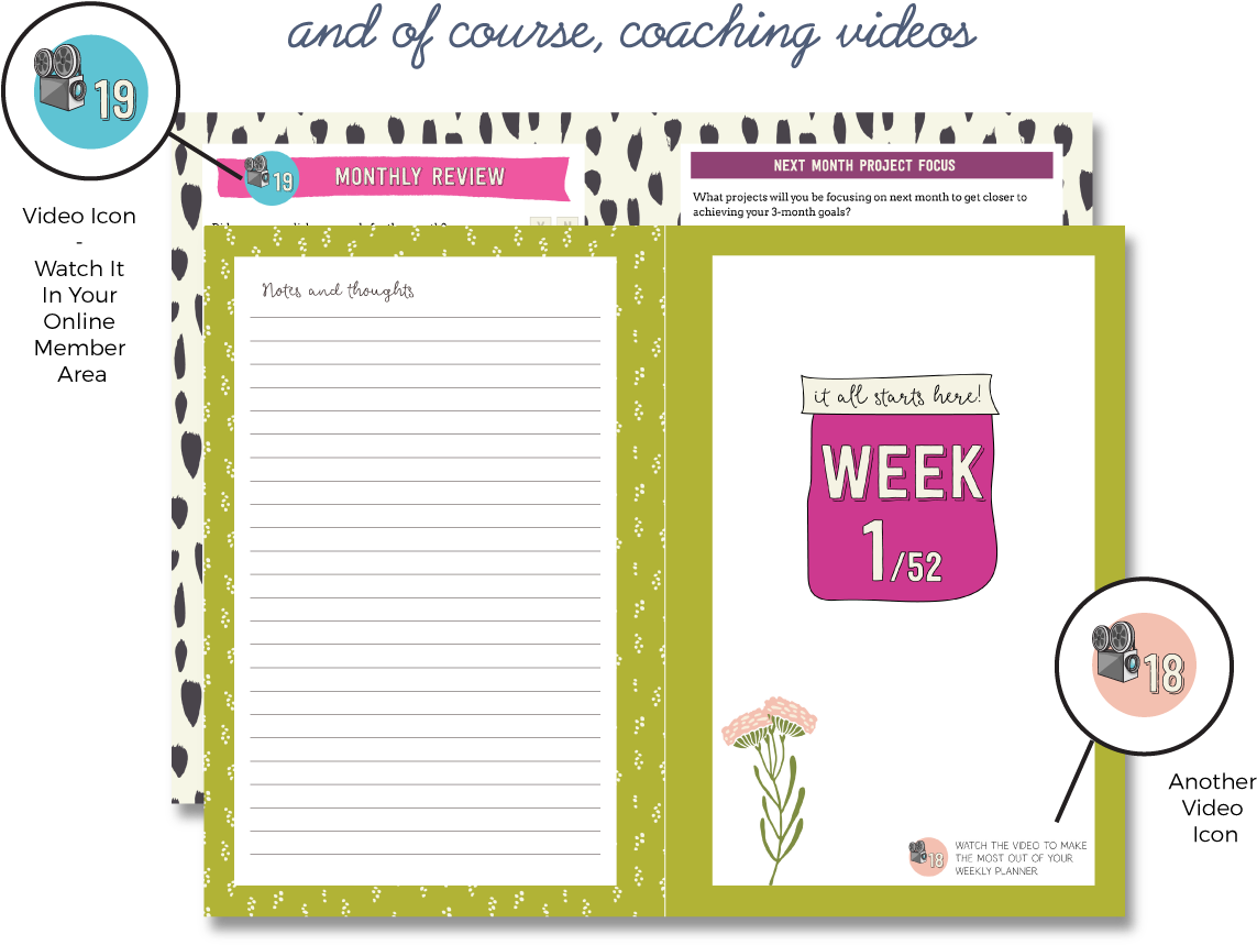 A Productivity Planner And Growth Framework For Etsy - Paper (1200x918), Png Download