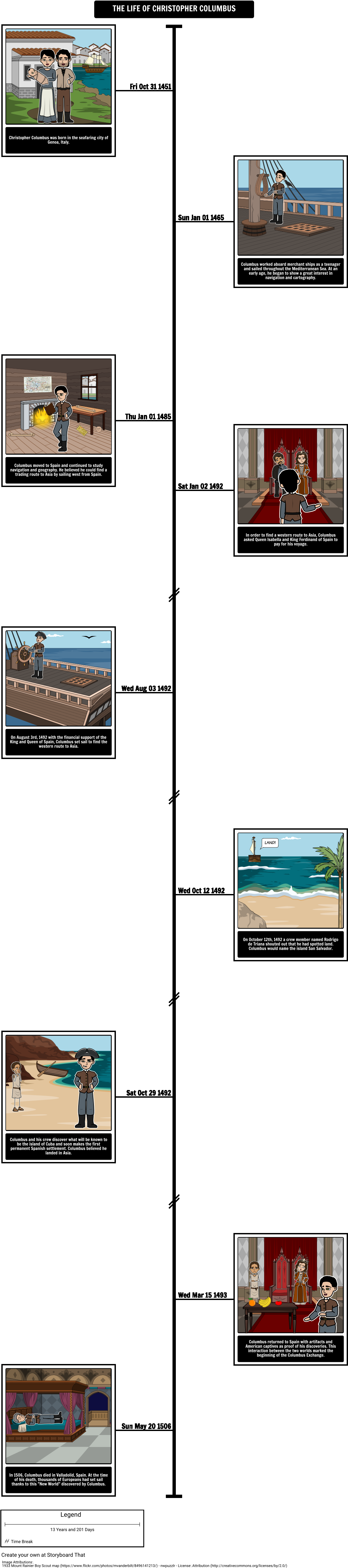 Christopher Columbus Timeline (1058x4736), Png Download