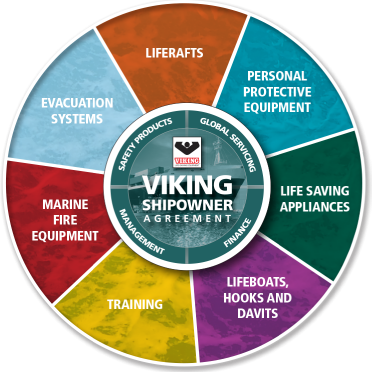 Start With A Comprehensive Viking Shipowner Agreement - Offshore Technology Conference (372x372), Png Download