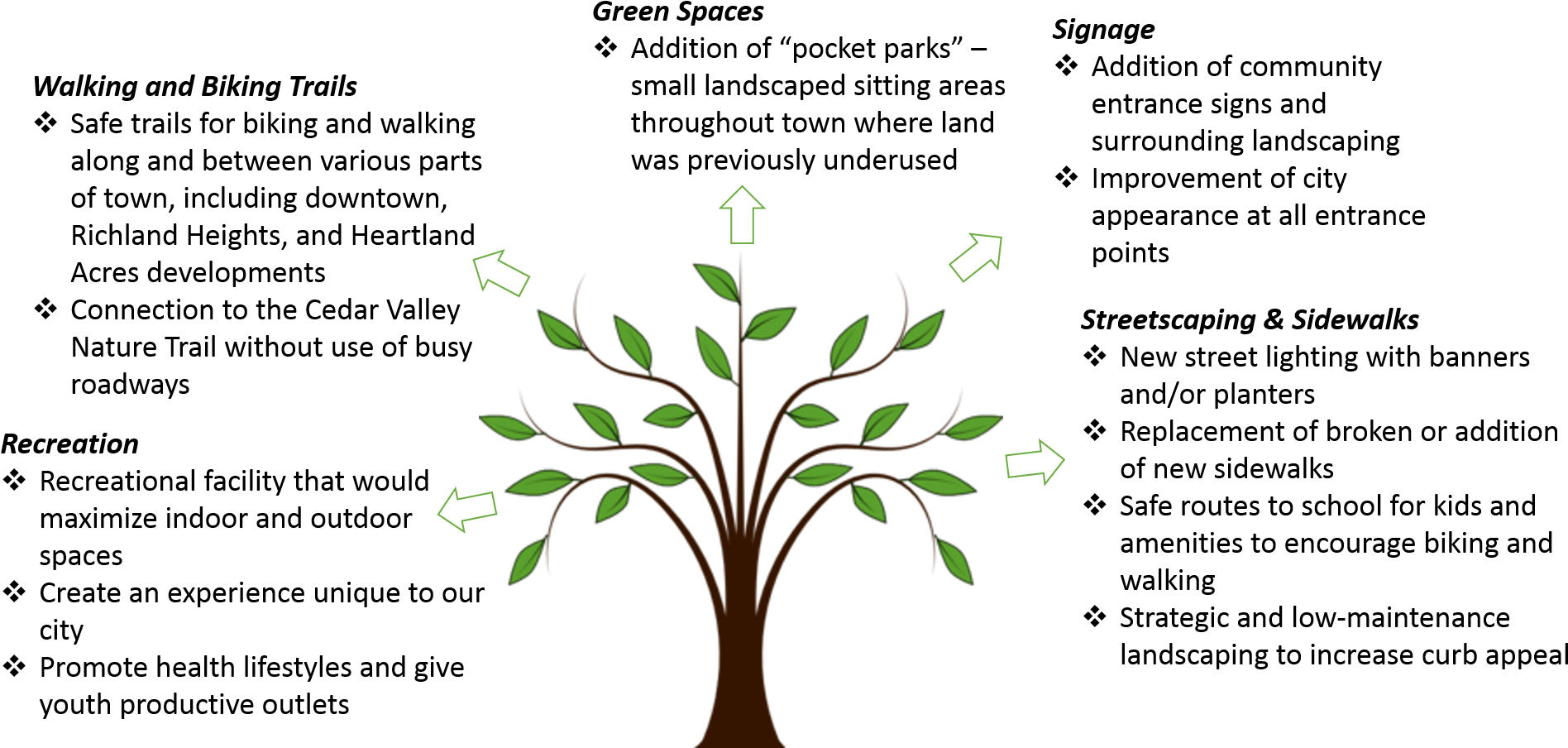 Visioning Tree - Baum Der Leben-modernen Hochzeit Danken Ihnen Von Karte (1965x1117), Png Download