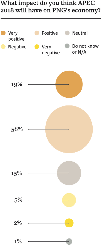 Obg Conducted The Survey With 112 C Suite Executives - Circle (350x849), Png Download