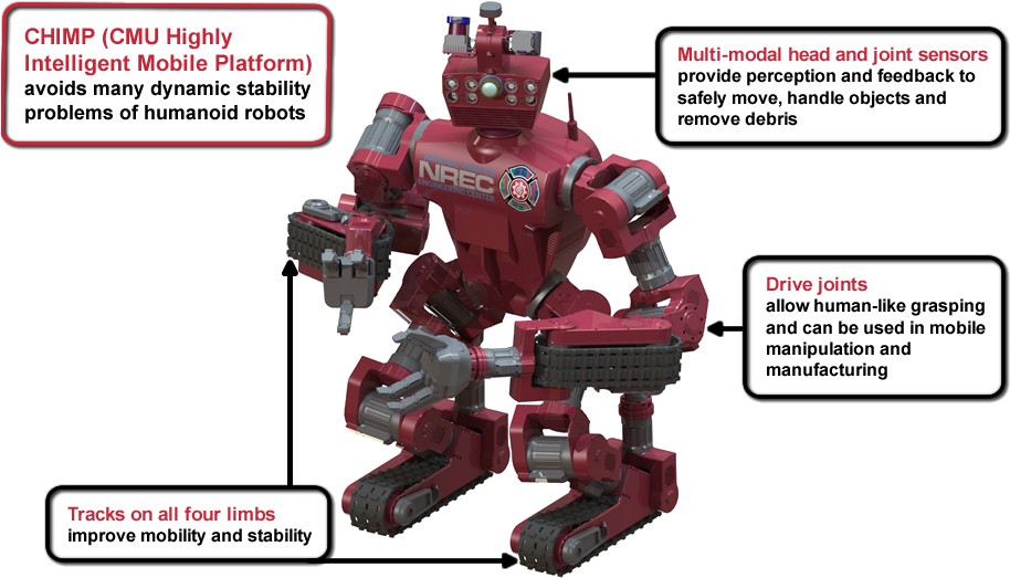 The Chimp Robot Is Roughly Human-shaped, But With Some - Chimp Robot (918x536), Png Download