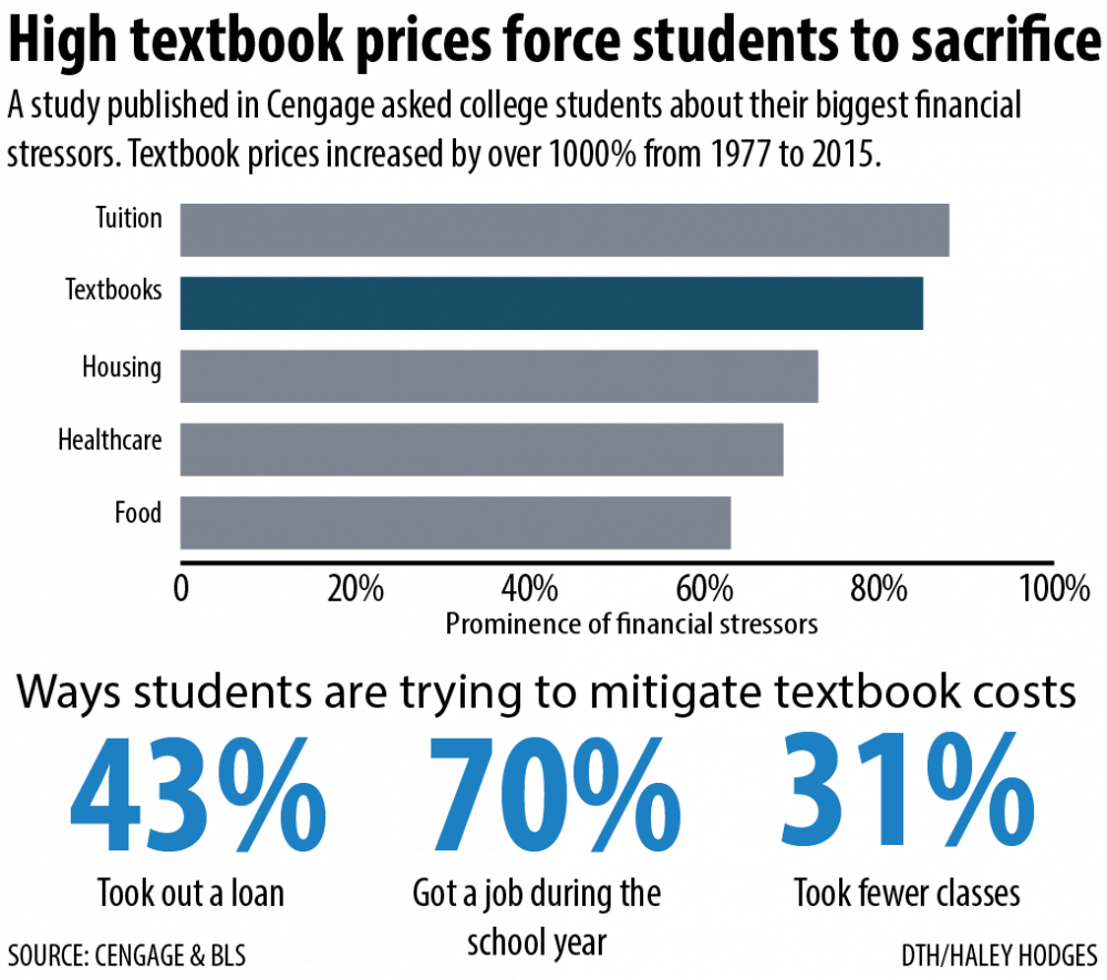 The Expensive Textbook Ultimatum - Diagram For Railway Reservation System (1000x885), Png Download