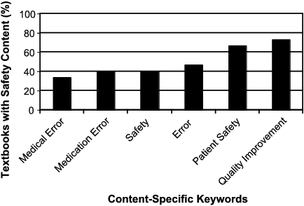 Patient Safety Content In Textbooks Containing Any - Pleckstrin (434x294), Png Download