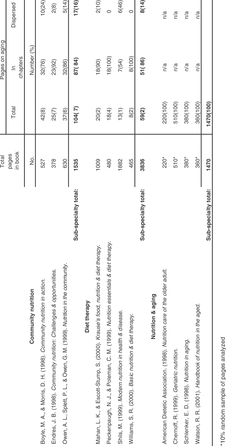 Number Of Pages On Aging And Their Location In Nutrition - Document (724x1430), Png Download
