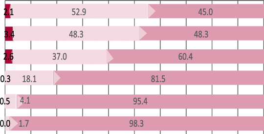 Perceived Threat From A Remote-control Or Time Bomb - Number (540x274), Png Download