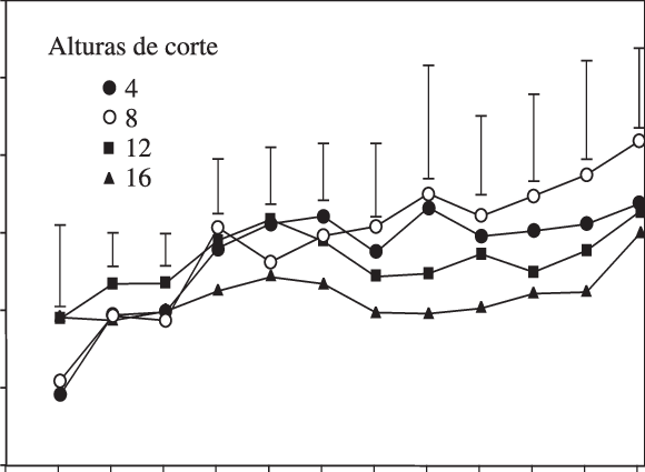 Efecto De La Altura De Corte En La Tasa De Crecimiento - Altura De Corte En Pastos (580x425), Png Download