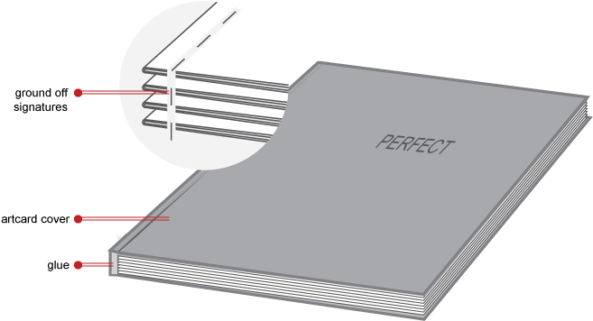 The Spine Is Forcibly Cracked, Or The Glue Holding - Book (748x477), Png Download