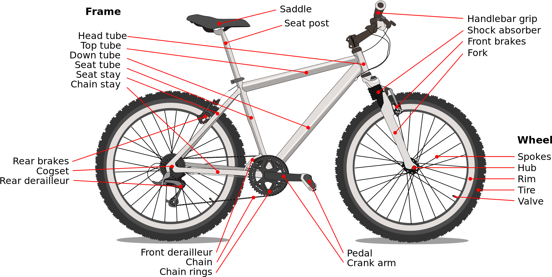 Adventure Bike Touring - Axle On A Bike (2000x1157), Png Download