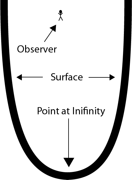 Enter Image Description Here - Circle (441x600), Png Download