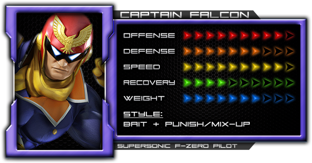 Captain Falcon's Frame Data [1 - Amiibo Super Smash Bros. Captain Falcon Wii U (800x450), Png Download