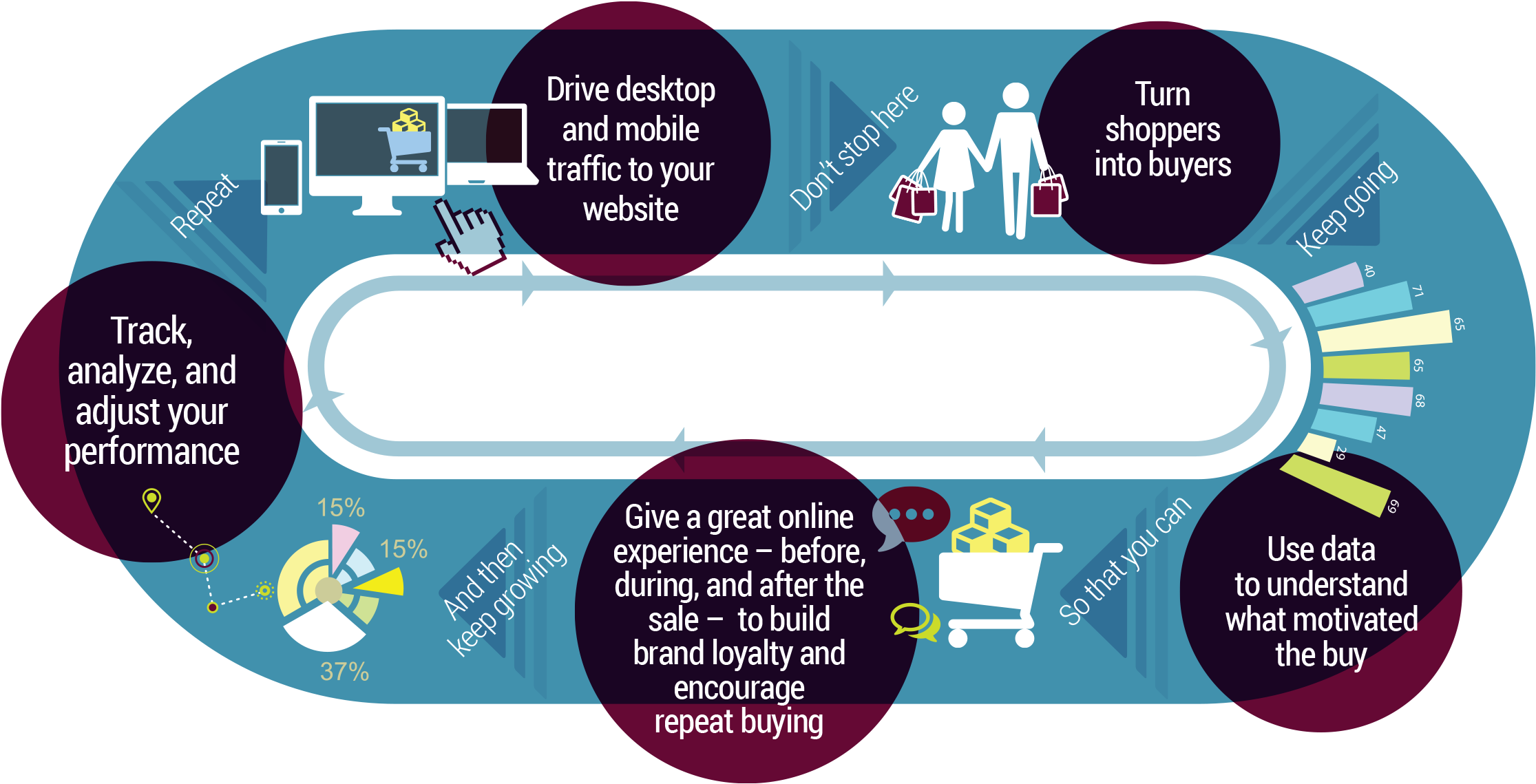 Ecommerce Project Life Cycle (2252x1149), Png Download