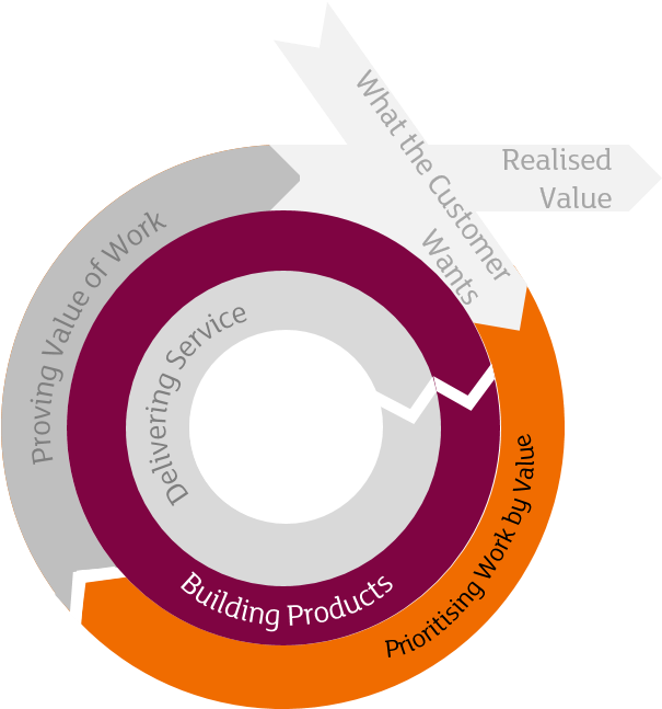 Building The Idea - Icon (612x647), Png Download