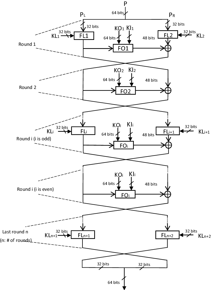 Data Randomization, (b) Fo Function, ( - Diagram (719x988), Png Download