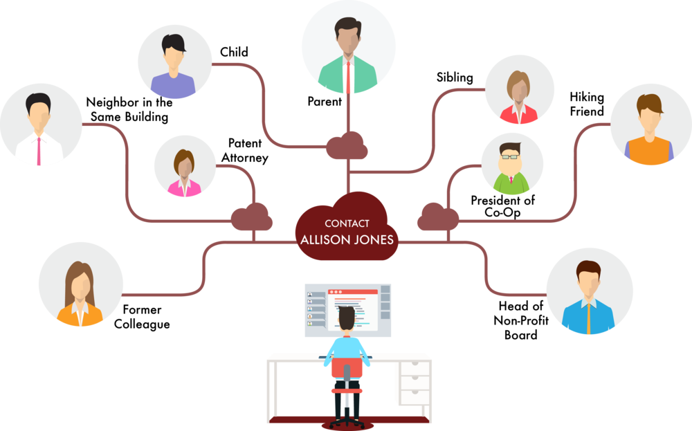 Personal Connections - Blog (1000x623), Png Download