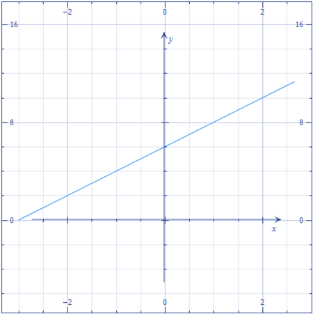Linear Equation - Number (450x451), Png Download