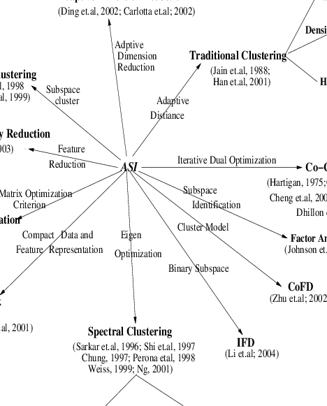 The Arrows Show Connections - Linear Subspace (468x581), Png Download