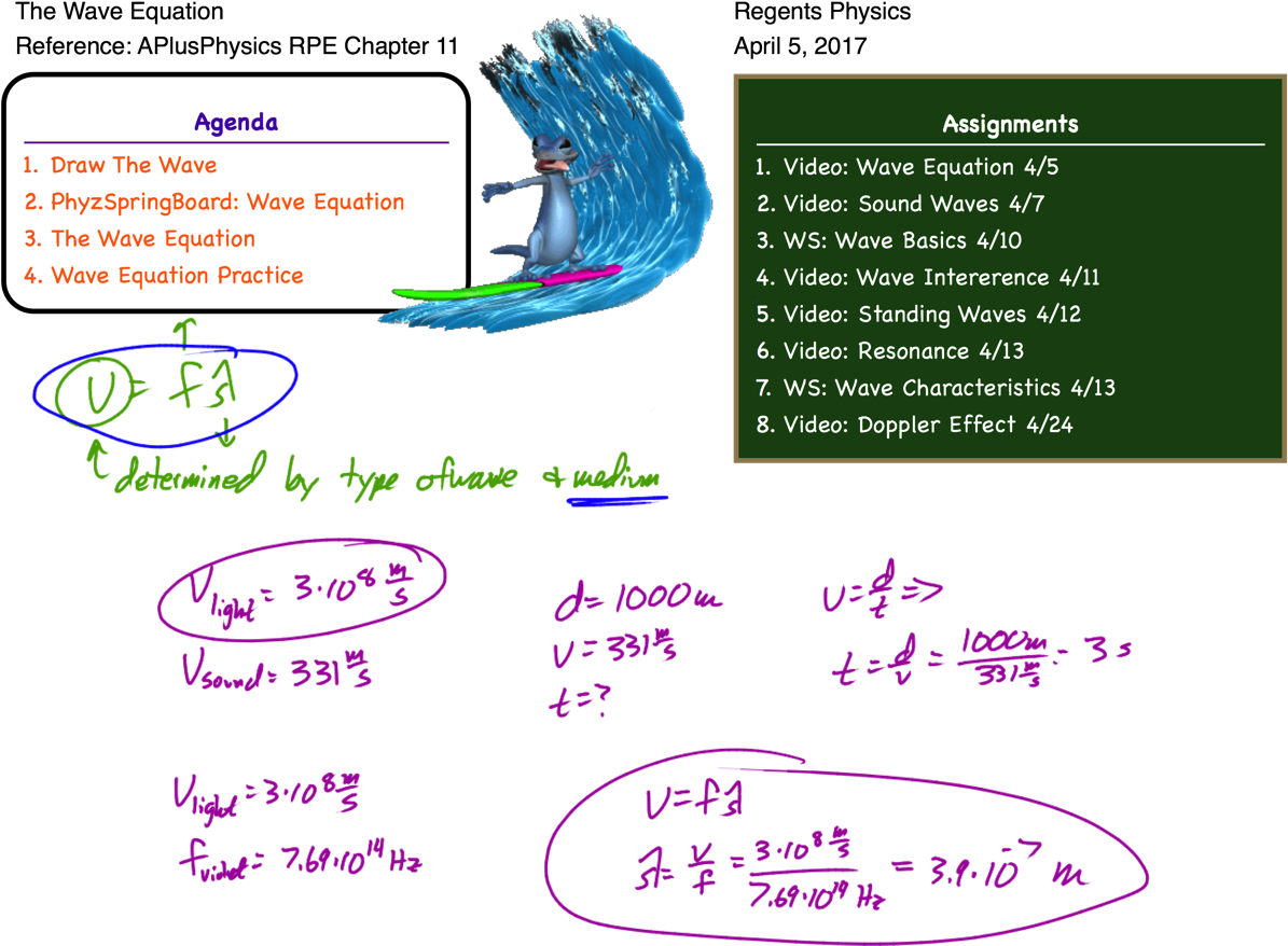Posted In Waves - Resonance Sound Wave Equations (1198x890), Png Download
