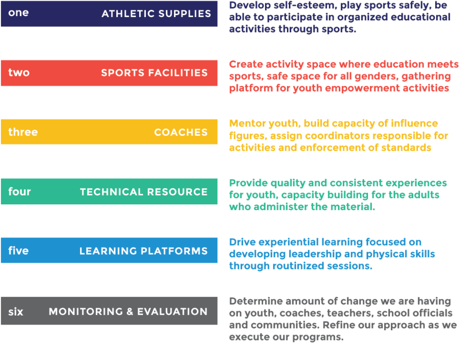 Dsa Partsartboard 1 - Portable Network Graphics (1000x728), Png Download