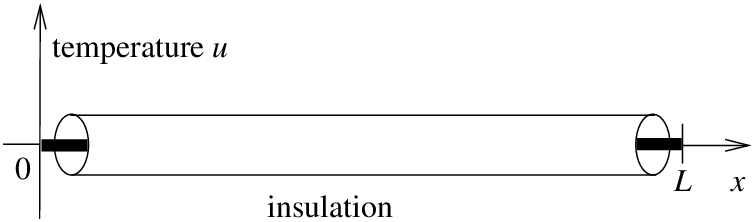 Heat Wire Tex4ht - Pde Heat Equation (755x222), Png Download