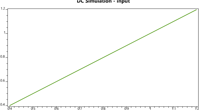 I've Got A Problem During Import A File To My Project - Plot (700x400), Png Download